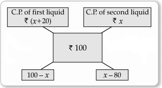 CBSE Sample Papers for Class 12 Applied Maths Set 2 17