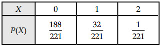 CBSE Sample Papers for Class 12 Applied Maths Set 2 18