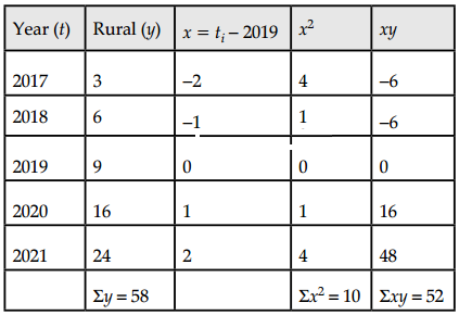 CBSE Sample Papers for Class 12 Applied Maths Set 2 19