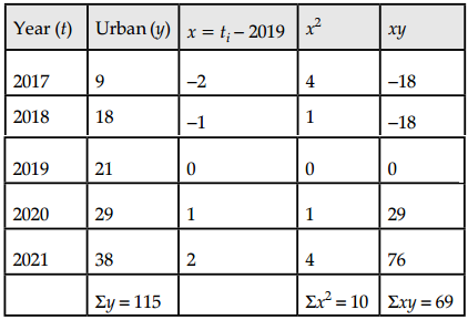 CBSE Sample Papers for Class 12 Applied Maths Set 2 20