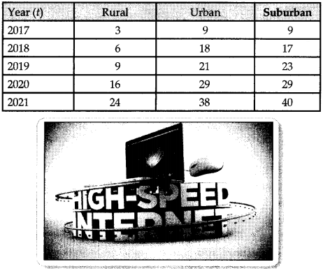 CBSE Sample Papers for Class 12 Applied Maths Set 2 3