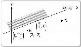 CBSE Sample Papers for Class 12 Applied Maths Set 2 5