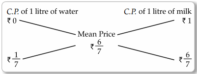 CBSE Sample Papers for Class 12 Applied Maths Set 3 6