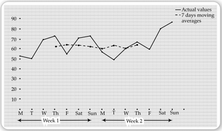 CBSE Sample Papers for Class 12 Applied Maths Set 5 with Solutions 15
