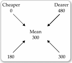 CBSE Sample Papers for Class 12 Applied Maths Set 5 with Solutions 3
