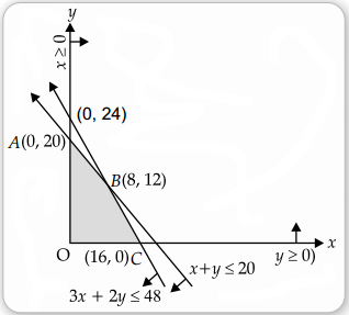 CBSE Sample Papers for Class 12 Applied Maths Set 5 with Solutions 9