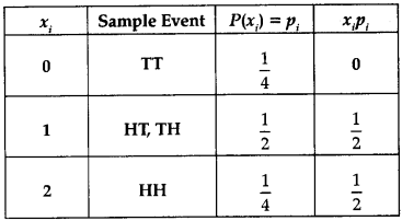 CBSE Sample Papers for Class 12 Applied Maths Set 6 with Solutions 8