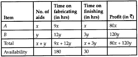 CBSE Sample Papers for Class 12 Applied Maths Set 7 with Solutions 20