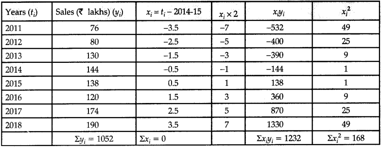 CBSE Sample Papers for Class 12 Applied Maths Set 7 with Solutions 25