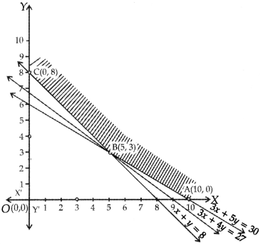 CBSE Sample Papers for Class 12 Applied Maths Set 8 with Solutions 10