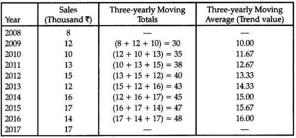 CBSE Sample Papers for Class 12 Applied Maths Set 8 with Solutions 16