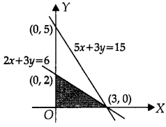 CBSE Sample Papers for Class 12 Applied Maths Set 8 with Solutions 4