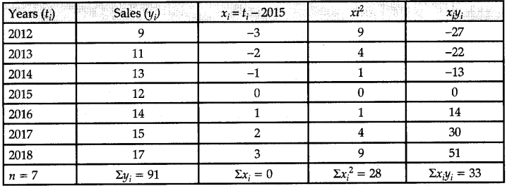 CBSE Sample Papers for Class 12 Applied Maths Set 9 with Solutions 23