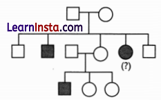 CBSE Sample Papers for Class 12 Biology Set 1 with Solutions 1