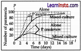 CBSE Sample Papers for Class 12 Biology Set 1 with Solutions 10