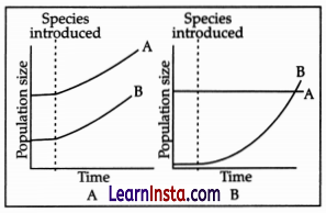 CBSE Sample Papers for Class 12 Biology Set 1 with Solutions 11