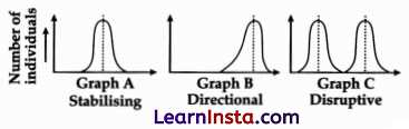 CBSE Sample Papers for Class 12 Biology Set 1 with Solutions 15