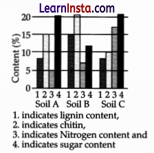 CBSE Sample Papers for Class 12 Biology Set 1 with Solutions 3