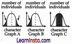 CBSE Sample Papers for Class 12 Biology Set 1 with Solutions 8