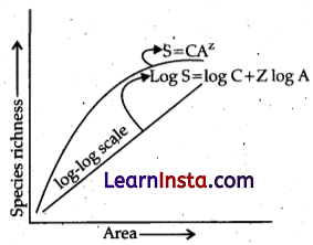CBSE Sample Papers for Class 12 Biology Set 3 with Solutions 15