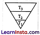 CBSE Sample Papers for Class 12 Biology Set 3 with Solutions 9