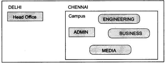 CBSE Sample Papers for Class 12 Computer Applications Set 1 with Solutions 1