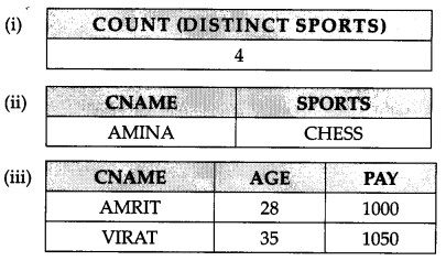 CBSE Sample Papers for Class 12 Computer Applications Set 1 with Solutions 3