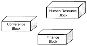 CBSE Sample Papers for Class 12 Computer Applications Set 3 with Solutions 2