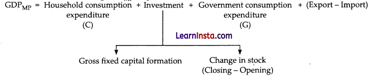 CBSE Sample Papers for Class 12 Economics Set 1 with Solutions 1