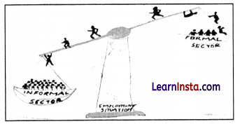 CBSE Sample Papers for Class 12 Economics Set 1 with Solutions 3