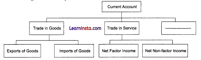 CBSE Sample Papers for Class 12 Economics Set 7 with Solutions