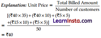 CBSE Sample Papers for Class 12 Entrepreneurship Set 1 with Solutions 1