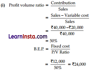 CBSE Sample Papers for Class 12 Entrepreneurship Set 3 with Solutions 2