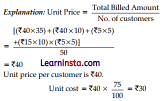 CBSE Sample Papers for Class 12 Entrepreneurship Set 4 with Solutions 1