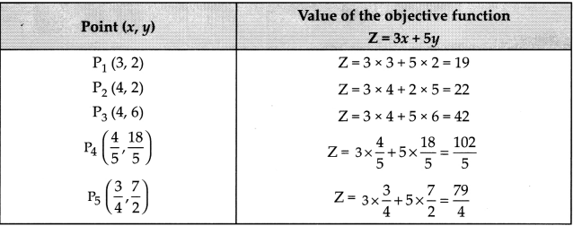 CBSE Sample Papers for Class 12 Maths Set 5 with Solutions - 11
