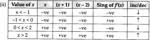 CBSE Sample Papers for Class 12 Maths Set 5 with Solutions - 27