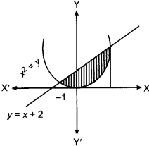 CBSE Sample Papers for Class 12 Maths Set 5 with Solutions - 5