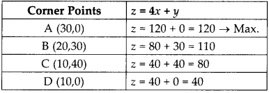 CBSE Sample Papers for Class 12 Maths Set 6 with Solutions - 15