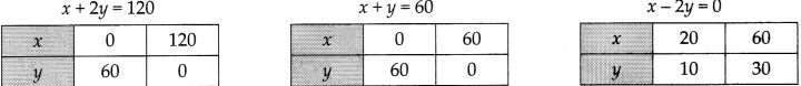 CBSE Sample Papers for Class 12 Maths Set 7 with Solutions - 8