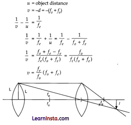 CBSE Sample Papers for Class 12 Physics Set 1 with Solutions 10