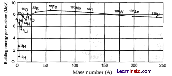 CBSE Sample Papers for Class 12 Physics Set 1 with Solutions 11