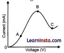 CBSE Sample Papers for Class 12 Physics Set 2 with Solutions 14