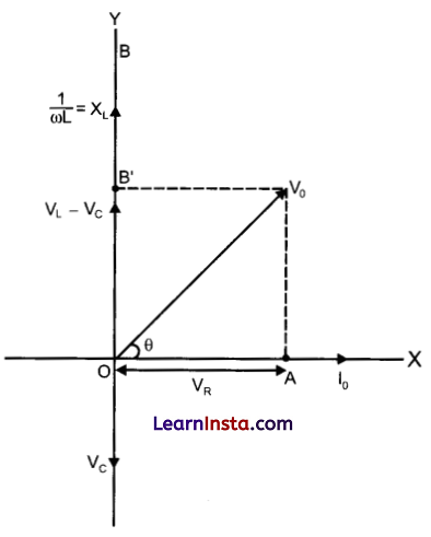 CBSE Sample Papers for Class 12 Physics Set 2 with Solutions 18