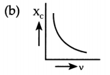 CBSE Sample Papers for Class 12 Physics Set 2 with Solutions 2