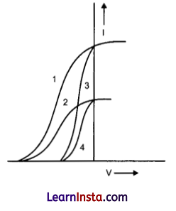 CBSE Sample Papers for Class 12 Physics Set 2 with Solutions 25