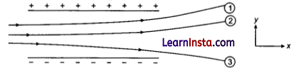 CBSE Sample Papers for Class 12 Physics Set 2 with Solutions 28