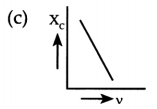 CBSE Sample Papers for Class 12 Physics Set 2 with Solutions 3