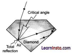 CBSE Sample Papers for Class 12 Physics Set 2 with Solutions 31