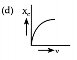 CBSE Sample Papers for Class 12 Physics Set 2 with Solutions 4