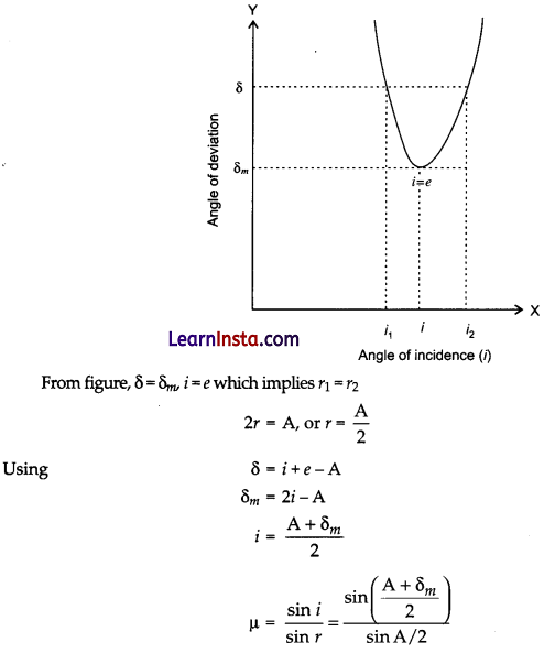 CBSE Sample Papers for Class 12 Physics Set 2 with Solutions 53
